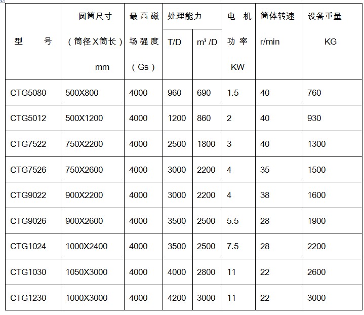 干式磁選機規(guī)格