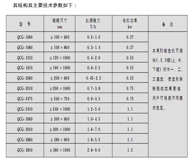 干式磁選機參數