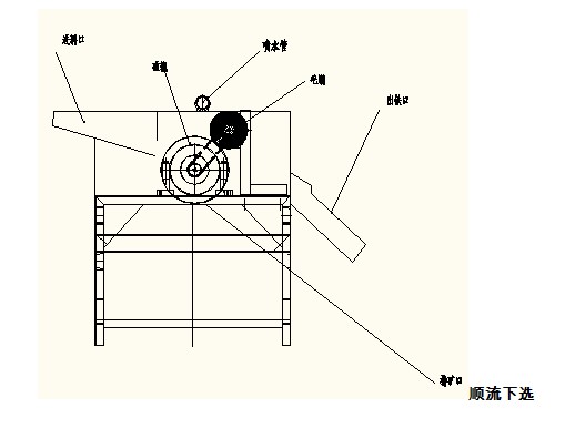 粗料濕式磁選機結構示意圖
